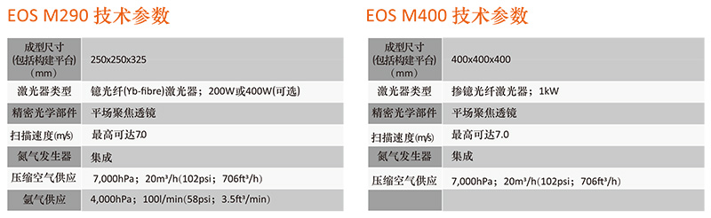 EOS M系列快速成型机