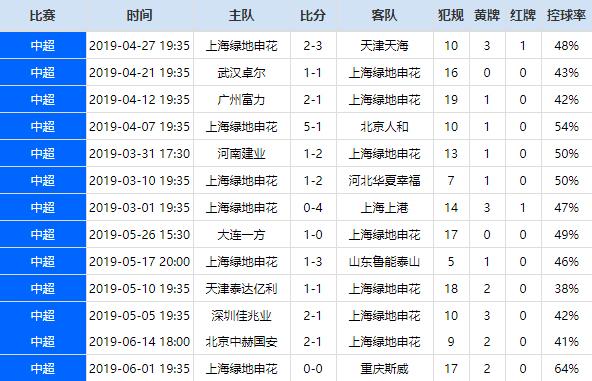 好博 体育-德甲裁判尺度趋于一致，比赛公平性增强