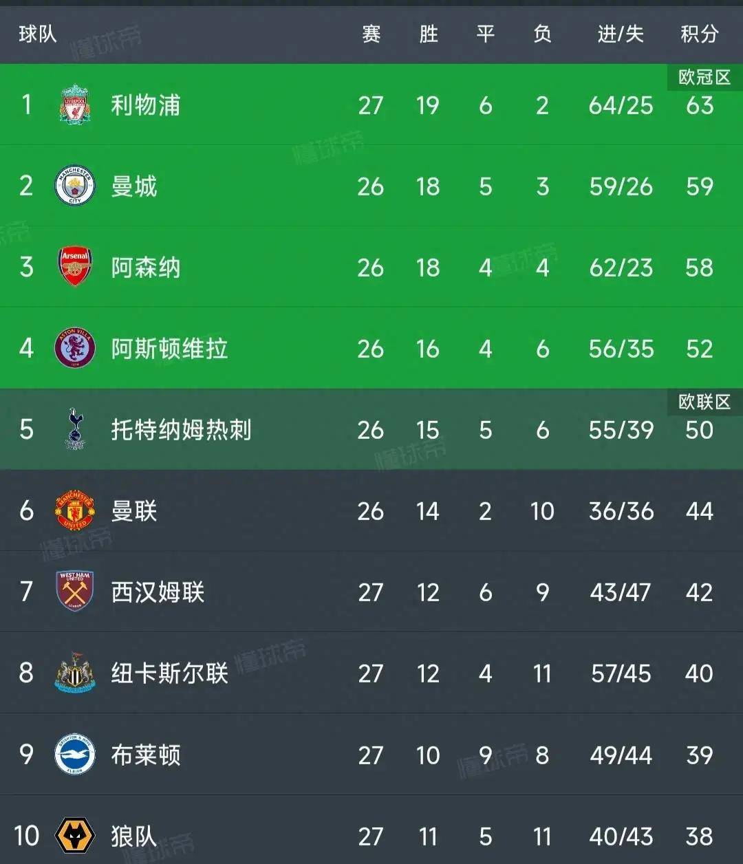 -英超焦点战，平局收场关键数据分析，比分2-2的简单介绍